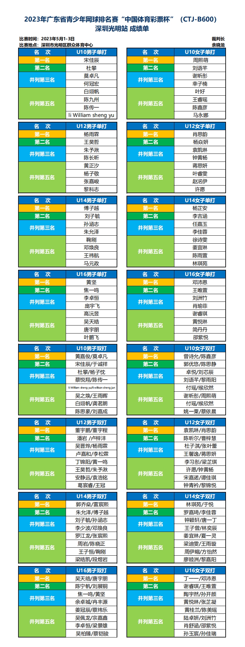 2023年广东省青少年网球排名赛“中国体育彩票杯”深圳站（CTJ-B600）成绩单00